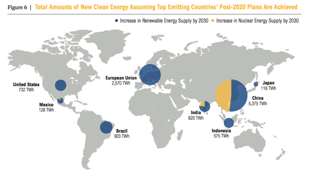 Read more about the article Eight Major Economies Vow to Double Renewable Energy by 2030