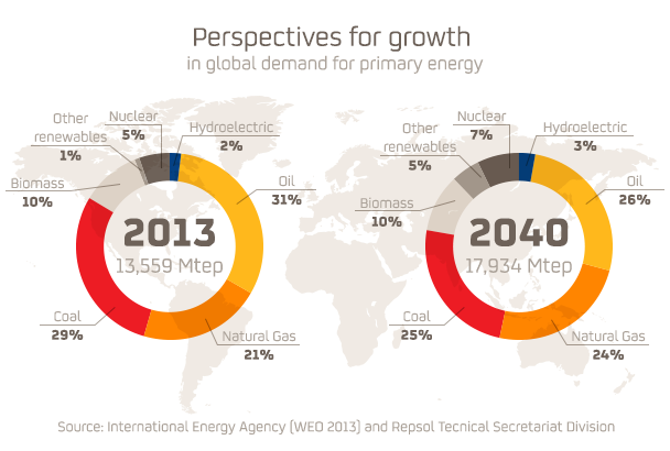 Read more about the article EIA Releases 2016 International Energy Outlook